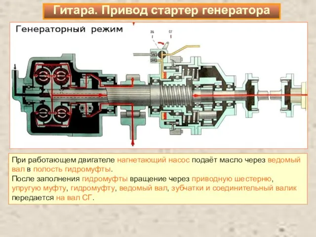 При работающем двигателе нагнетающий насос подаёт масло через ведомый вал в полость