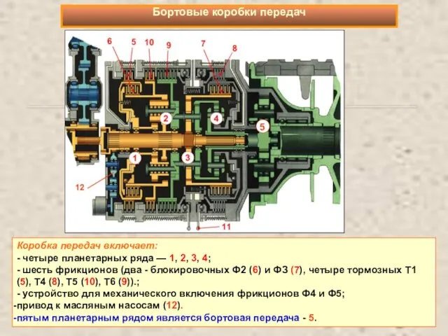 Коробка передач включает: - четыре планетарных ряда — 1, 2, 3, 4;