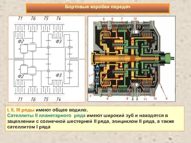 I, II, III ряды имеют общее водило. Сателлиты II планетарного ряда имеют