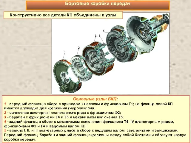 Бортовые коробки передач Основные узлы БКП:: 1 - передний фланец в сборе