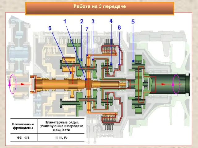 Работа на 3 передаче