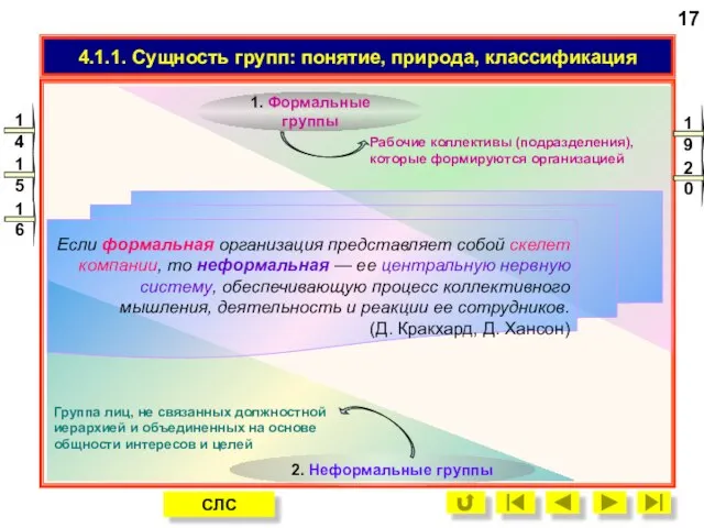 4.1.1. Формальные и неформальные группы. 17 СЛС Если формальная организация представляет собой