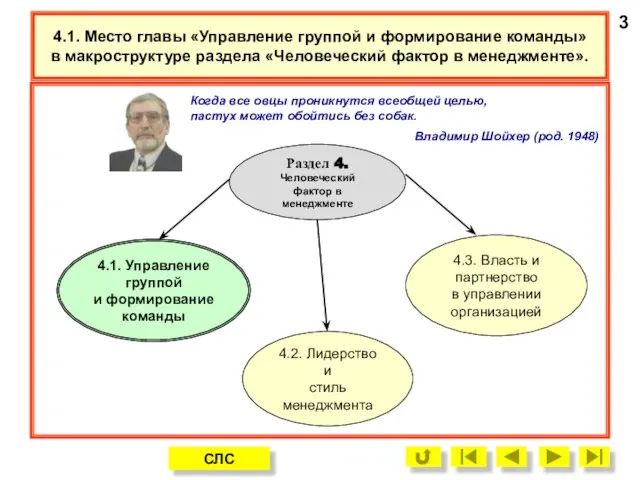 4.1. Место главы «Управление группой и формирование команды» в макроструктуре раздела «Человеческий