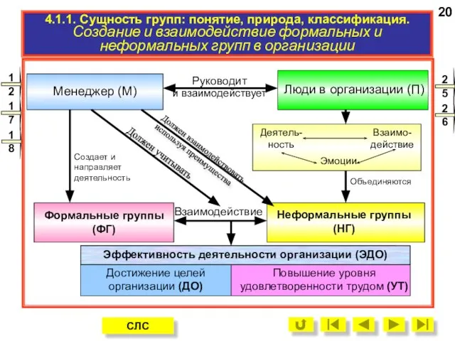 4.1.1. Сущность групп: понятие, природа, классификация. Создание и взаимодействие формальных и неформальных