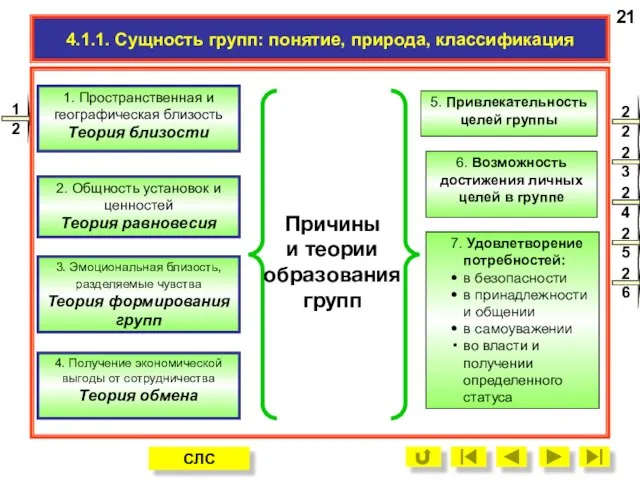 4.1.1. Сущность групп: понятие, природа, классификация 2. Общность установок и ценностей Теория