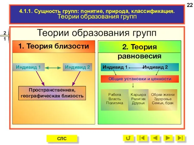 4.1.1. Сущность групп: понятие, природа, классификация. Теории образования групп 22 Общие установки