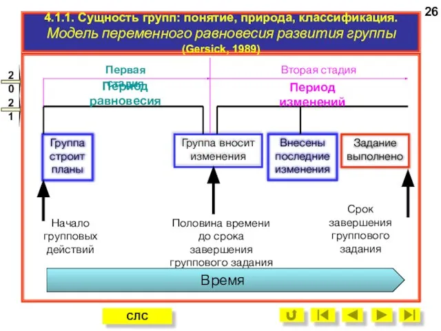 4.1.1. Сущность групп: понятие, природа, классификация. Модель переменного равновесия развития группы (Gersick,