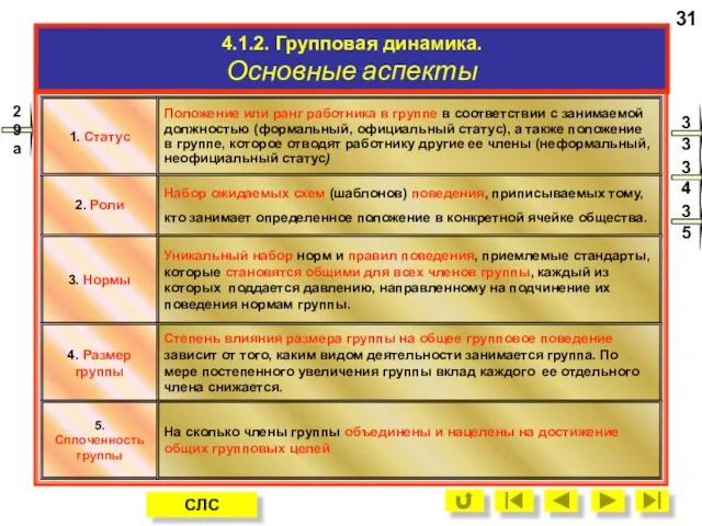 2. Роли Набор ожидаемых схем (шаблонов) поведения, приписываемых тому, кто занимает определенное