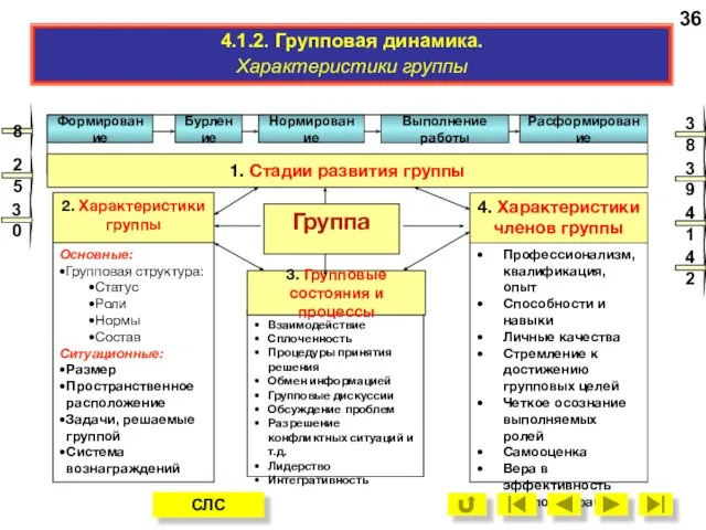 4.1.2. Групповая динамика, стадии развития и характеристики группы. 2. Характеристики группы Основные: