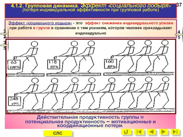 4.1.2. Групповая динамика. Эффект «социального лодыря» (потеря индивидуальной эффективности при групповой работе)