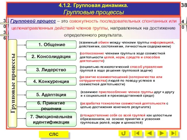 4.1.2. Групповая динамика. Групповые процессы 38 (социально-психологический способ управления группой в ходе