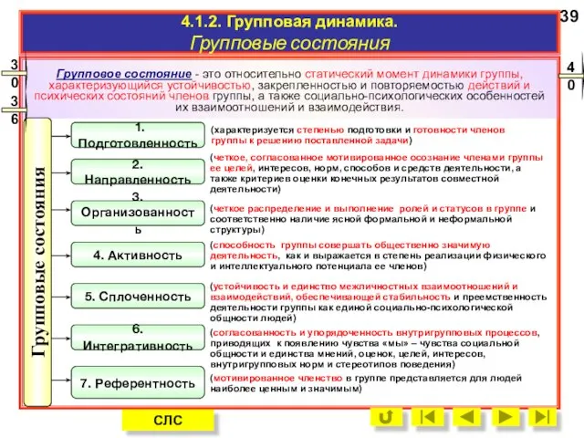 4.1.2. Групповая динамика. Групповые состояния Групповые состояния Групповое состояние - это относительно