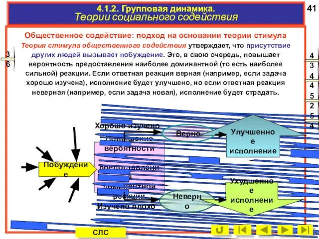 4.1.2. Групповая динамика. Теории социального содействия Общественное содействие: подход на основании теории