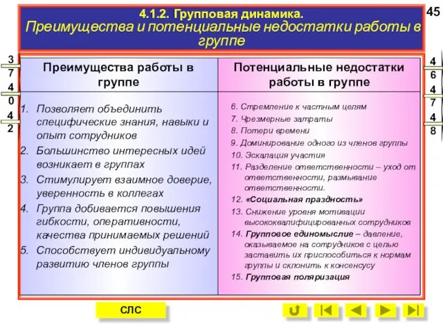 4.1.2. Групповая динамика. Преимущества и потенциальные недостатки работы в группе 45 СЛС