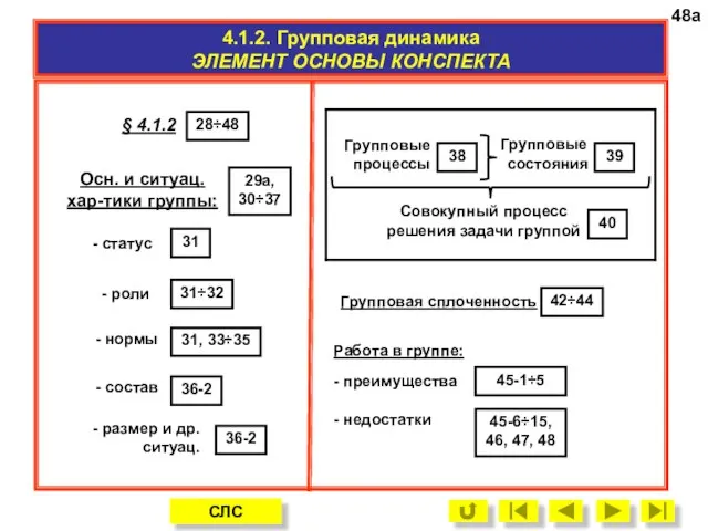 4.1.2. Групповая динамика ЭЛЕМЕНТ ОСНОВЫ КОНСПЕКТА Осн. и ситуац. хар-тики группы: -