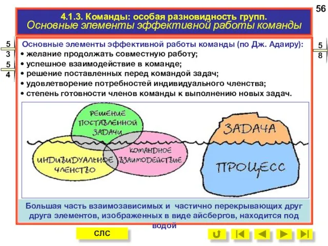 4.1.3. Команды: особая разновидность групп. Основные элементы эффективной работы команды Основные элементы