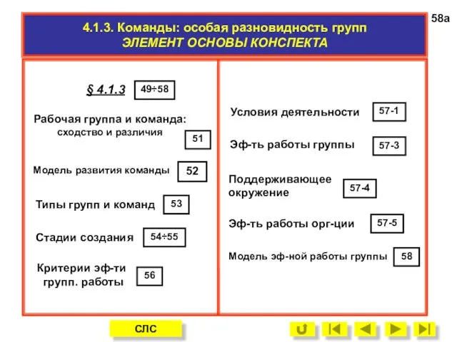 4.1.3. Команды: особая разновидность групп ЭЛЕМЕНТ ОСНОВЫ КОНСПЕКТА 58a СЛС § 4.1.3