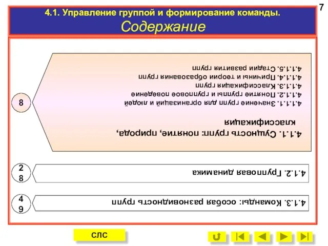 28 4.1.2. Групповая динамика 4.1.3. Команды: особая разновидность групп 49 8 4.1.1.