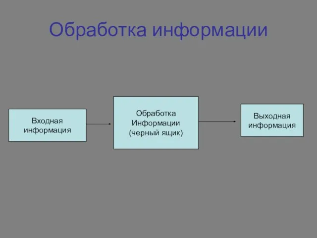 Обработка информации Обработка Информации (черный ящик) Входная информация Выходная информация