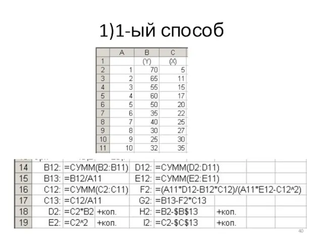 1)1-ый способ