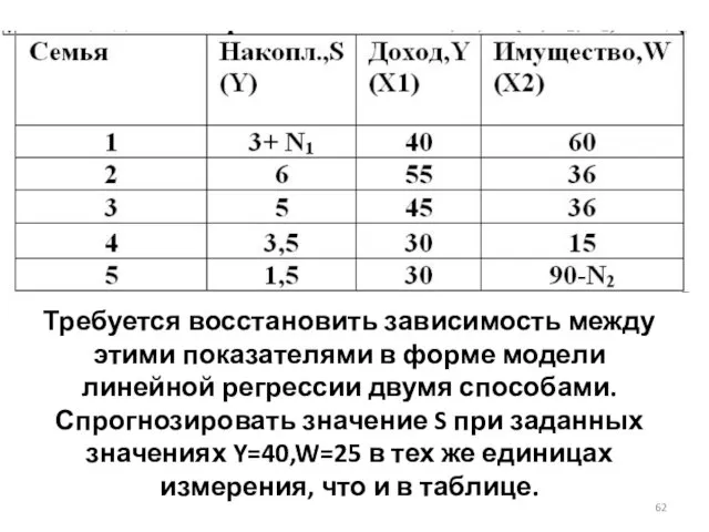 Требуется восстановить зависимость между этими показателями в форме модели линейной регрессии двумя