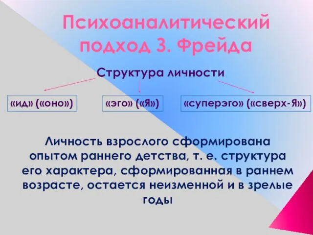 Психоаналитический подход З. Фрейда Структура личности «ид» («оно») «эго» («Я») «суперэго» («сверх-Я»)