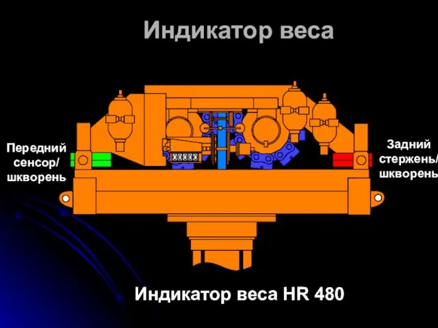 Индикатор веса Индикатор веса HR 480 Передний сенсор/ шкворень Задний стержень/ шкворень