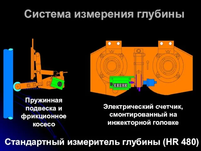 Система измерения глубины Стандартный измеритель глубины (HR 480) Пружинная подвеска и фрикционное