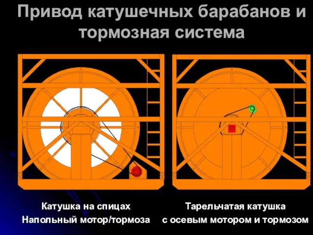 Привод катушечных барабанов и тормозная система Катушка на спицах Напольный мотор/тормоза Тарельчатая