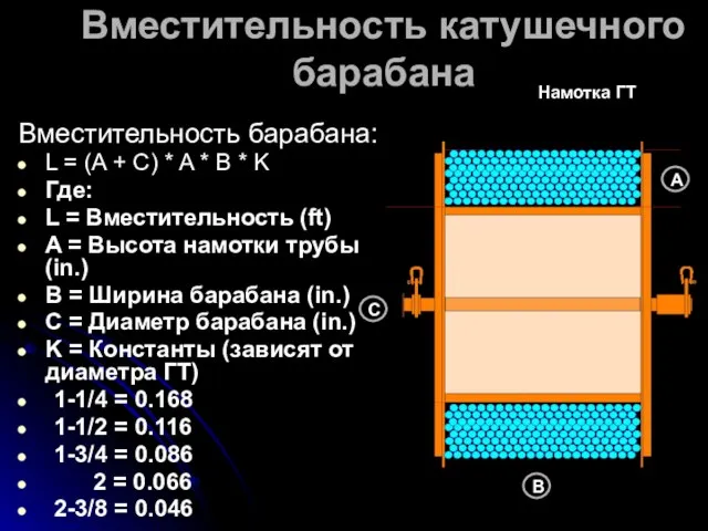 Намотка ГТ Вместительность катушечного барабана Вместительность барабана: L = (A + C)