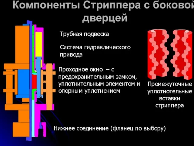 Компоненты Стриппера с боковой дверцей Система гидравлического привода Проходное окно – с