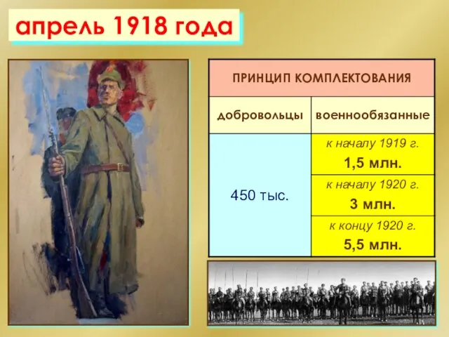 апрель 1918 года