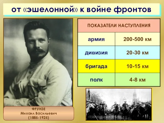 от «эшелонной» к войне фронтов ФРУНЗЕ Михаил Васильевич (1885-1925)