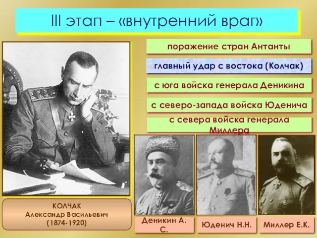 III этап – «внутренний враг» поражение стран Антанты главный удар с востока