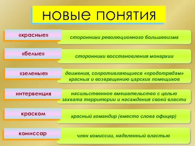 член комиссии, наделенный властью красный командир (вместо слова офицер) насильственное вмешательство с