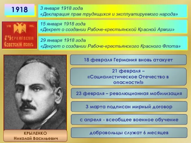 1918 3 января 1918 года «Декларация прав трудящихся и эксплуатируемого народа» 15