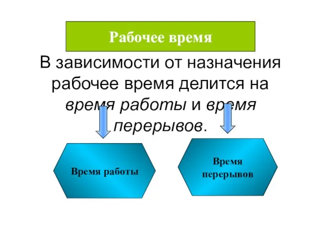 В зависимости от назначения рабочее время делится на время работы и время