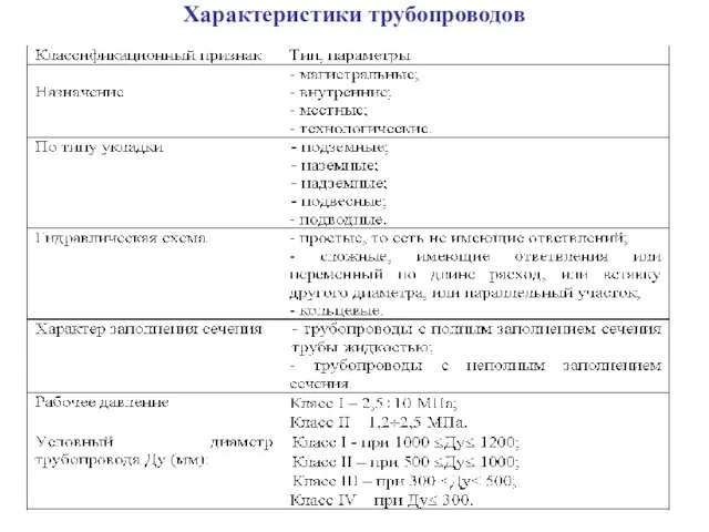 Характеристики трубопроводов