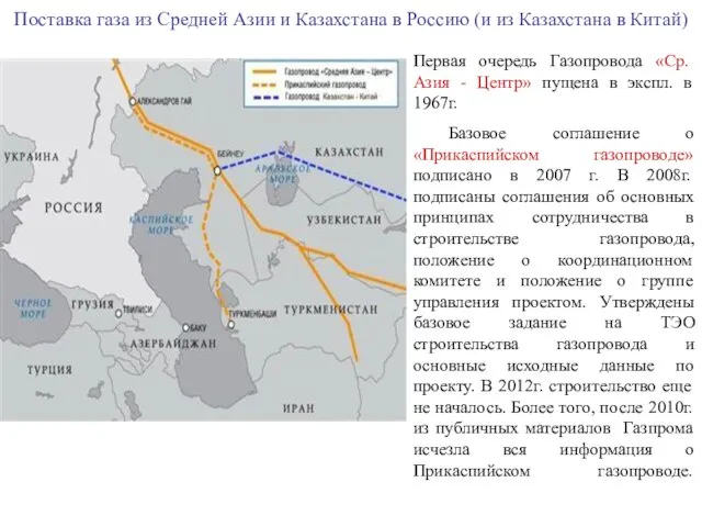Поставка газа из Средней Азии и Казахстана в Россию (и из Казахстана