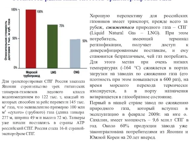 Стоимость различных способов транспортировки газа Хорошую перспективу для российских газовиков имеет транспорт,