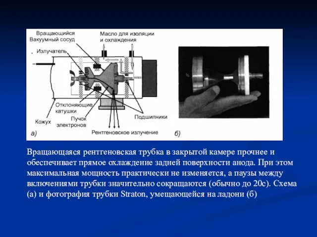 Вращающаяся рентгеновская трубка в закрытой камере прочнее и обеспечивает прямое охлаждение задней