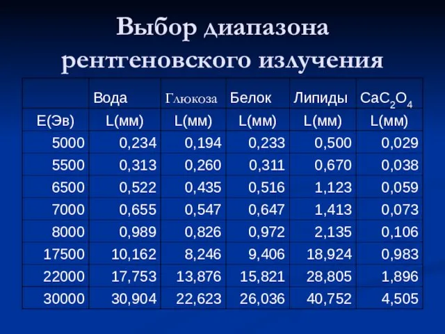 Выбор диапазона рентгеновского излучения