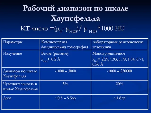 Рабочий диапазон по шкале Хаунсфельда KT-число =(μT- μH20)/ μ H20 *1000 HU