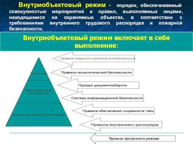 Внутриобъектовый режим - порядок, обеспечиваемый совокупностью мероприятий и правил, выполняемых лицами, находящимися