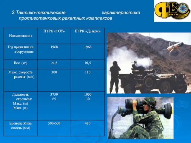 2.Тактико-технические характеристики противотанковых ракетных комплексов