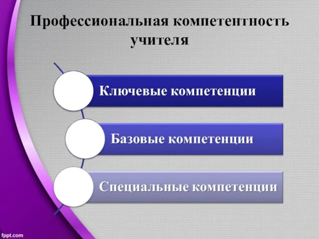 Профессиональная компетентность учителя