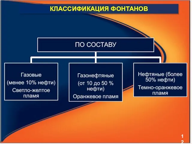 КЛАССИФИКАЦИЯ ФОНТАНОВ