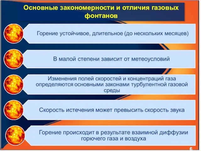 Основные закономерности и отличия газовых фонтанов