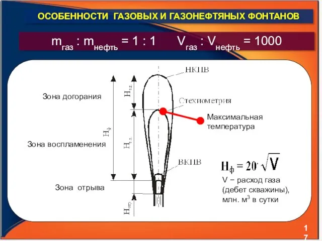 mгаз : mнефть = 1 : 1 Vraз : Vнефть = 1000