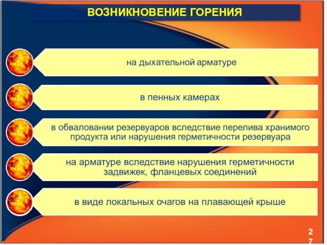 ВОЗНИКНОВЕНИЕ ГОРЕНИЯ